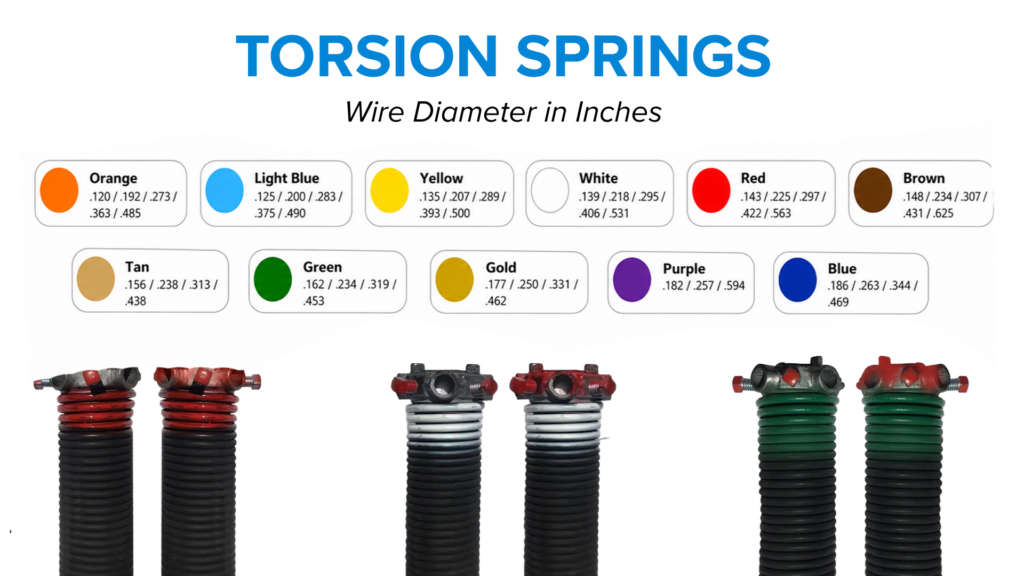 Garage Door Springs: Types, Lifespan, Costs &Amp; When To Call A Pro 2 Torsion spring information guide
